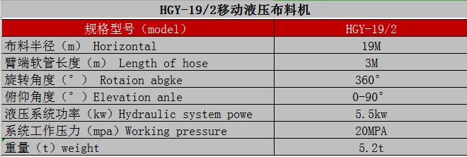 制梁場(chǎng)、爬模布料機(jī)技術(shù)參數(shù)